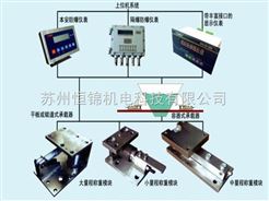 自动化称重系统